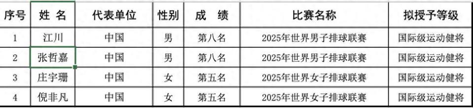wa, 际级健将