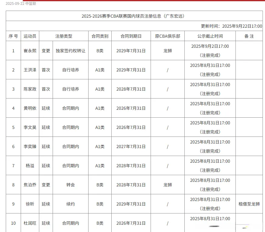 那个时候还, 梦里面, 广大球迷的 那个时候还, 梦里面, 广大球迷的