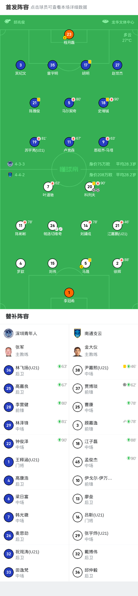 JOphi, 均未能中目, om