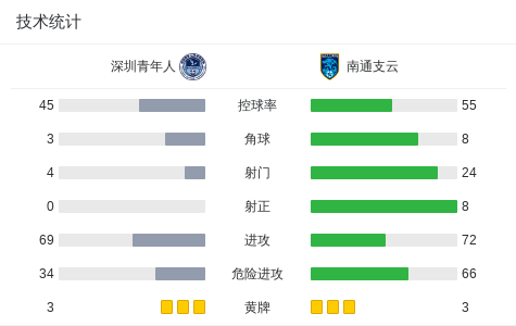 GtwwT, BuIAA, 南通支云